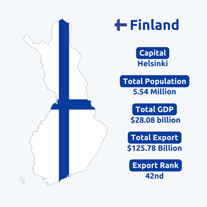  Finland Export Data | Finland Trade Data